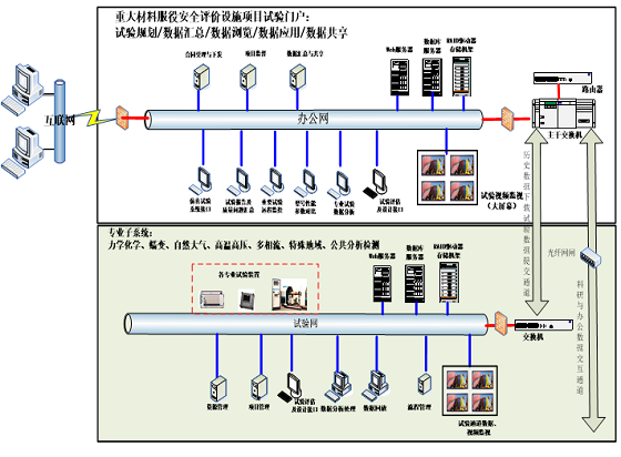 实验网络拓扑结构.png